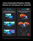 Anker Prime Charging Docking Station (14-in-1, Dual Display, 160W)