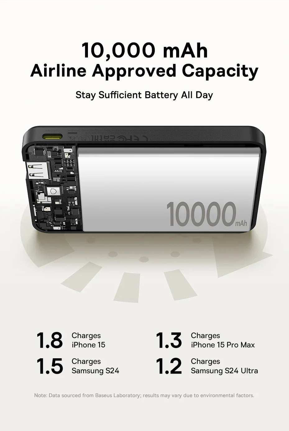 Baseus Magnetic Power Bank 22.5W Type C PowerBank Qi2 15W Wireless Charging External Battery For iPhone 16 15 14 13 Pro Max - ZeeBelle.com - Flyclothing LLC