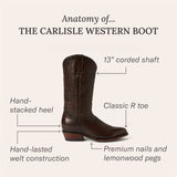 Stetson Carlisle Western Boots - Stetson - Flyclothing LLC