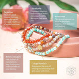 I Am Healthy: Mind, Body & Spirit Restoration Bracelet Pack of 4 - Conscious Items - Flyclothing LLC