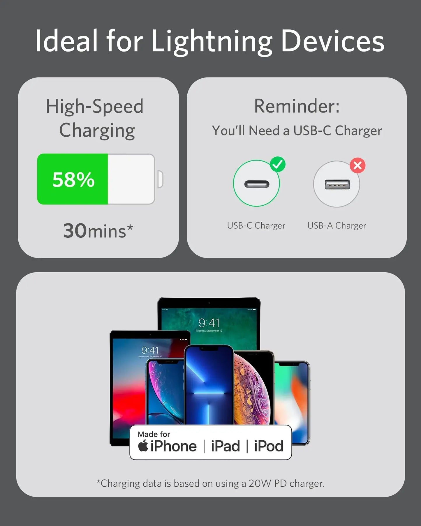 Anker <b>641</b> USB-C to Lightning Cable (Flow, Silicone) - Anker - Flyclothing LLC