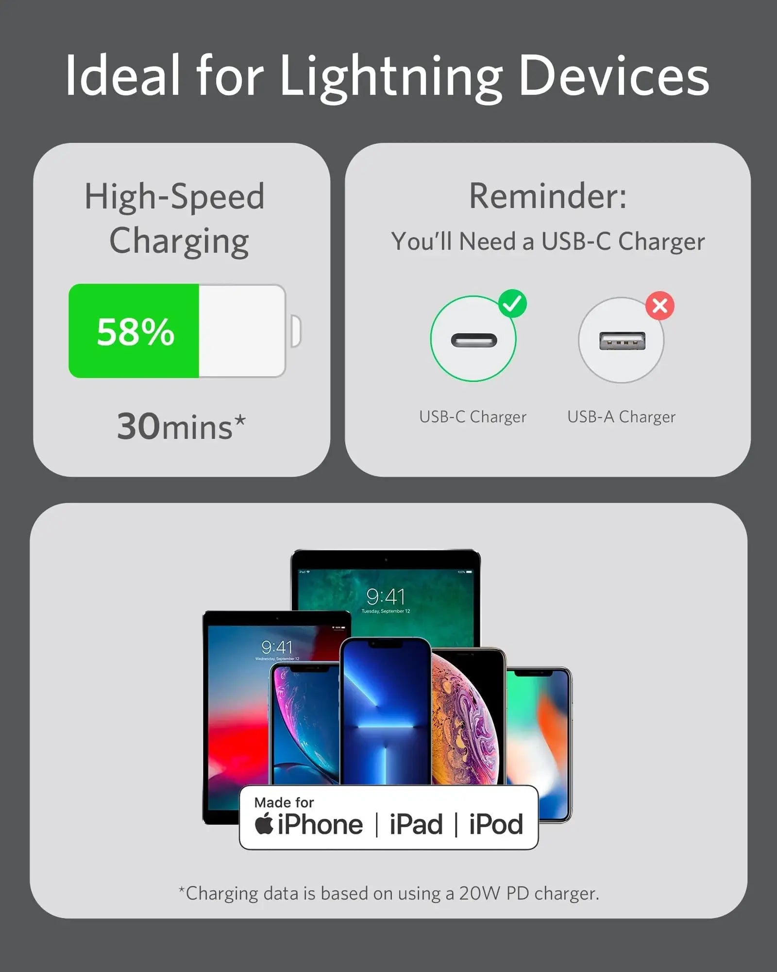 Anker <b>641</b> USB-C to Lightning Cable (Flow, Silicone) - Anker - Flyclothing LLC