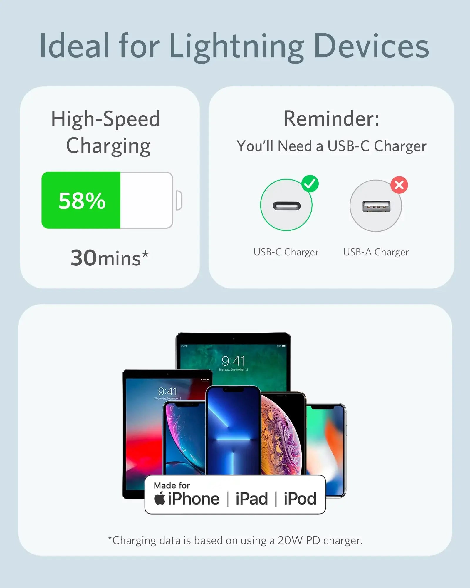 Anker <b>641</b> USB-C to Lightning Cable (Flow, Silicone) - Anker - Flyclothing LLC