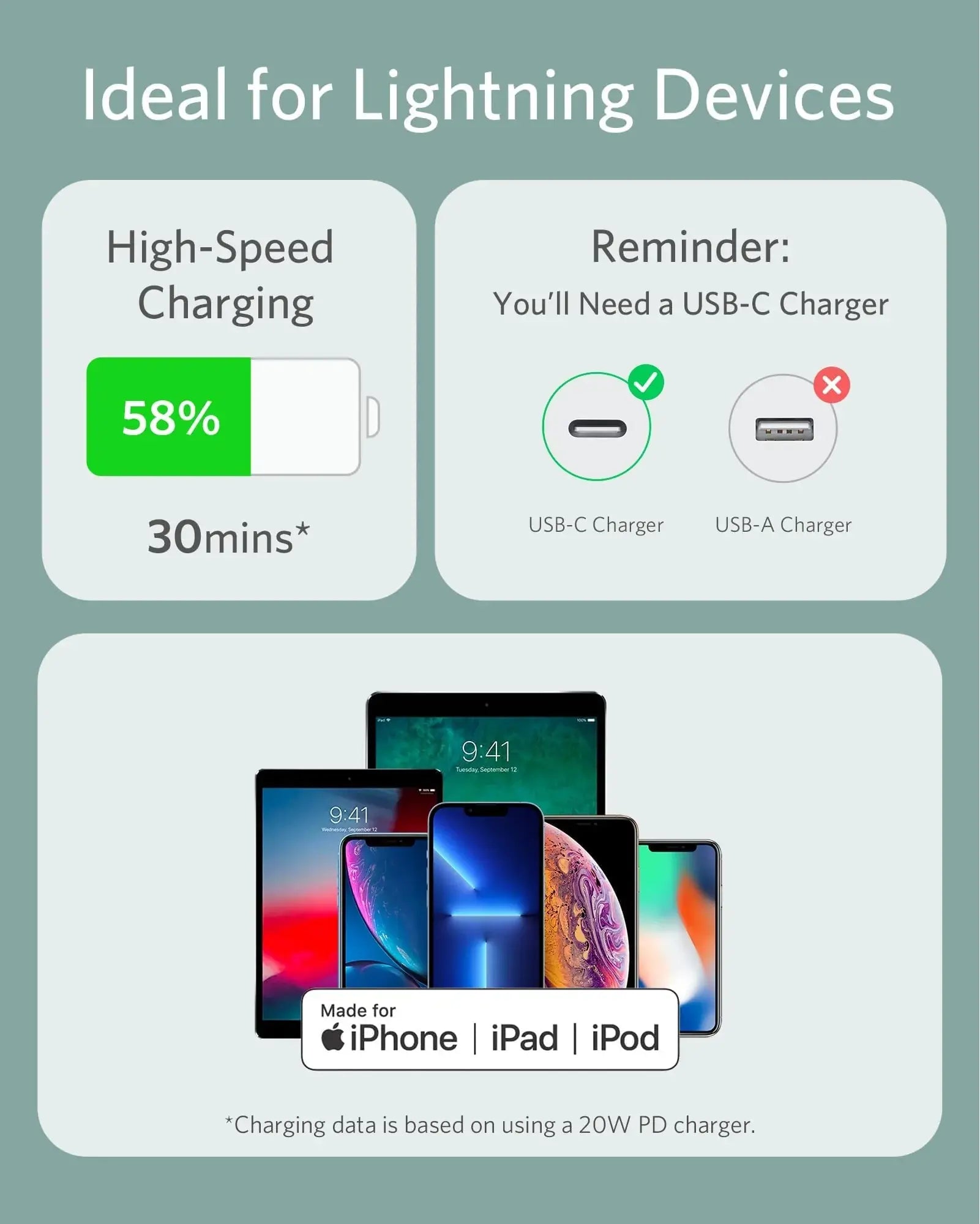 Anker <b>641</b> USB-C to Lightning Cable (Flow, Silicone) - Anker - Flyclothing LLC