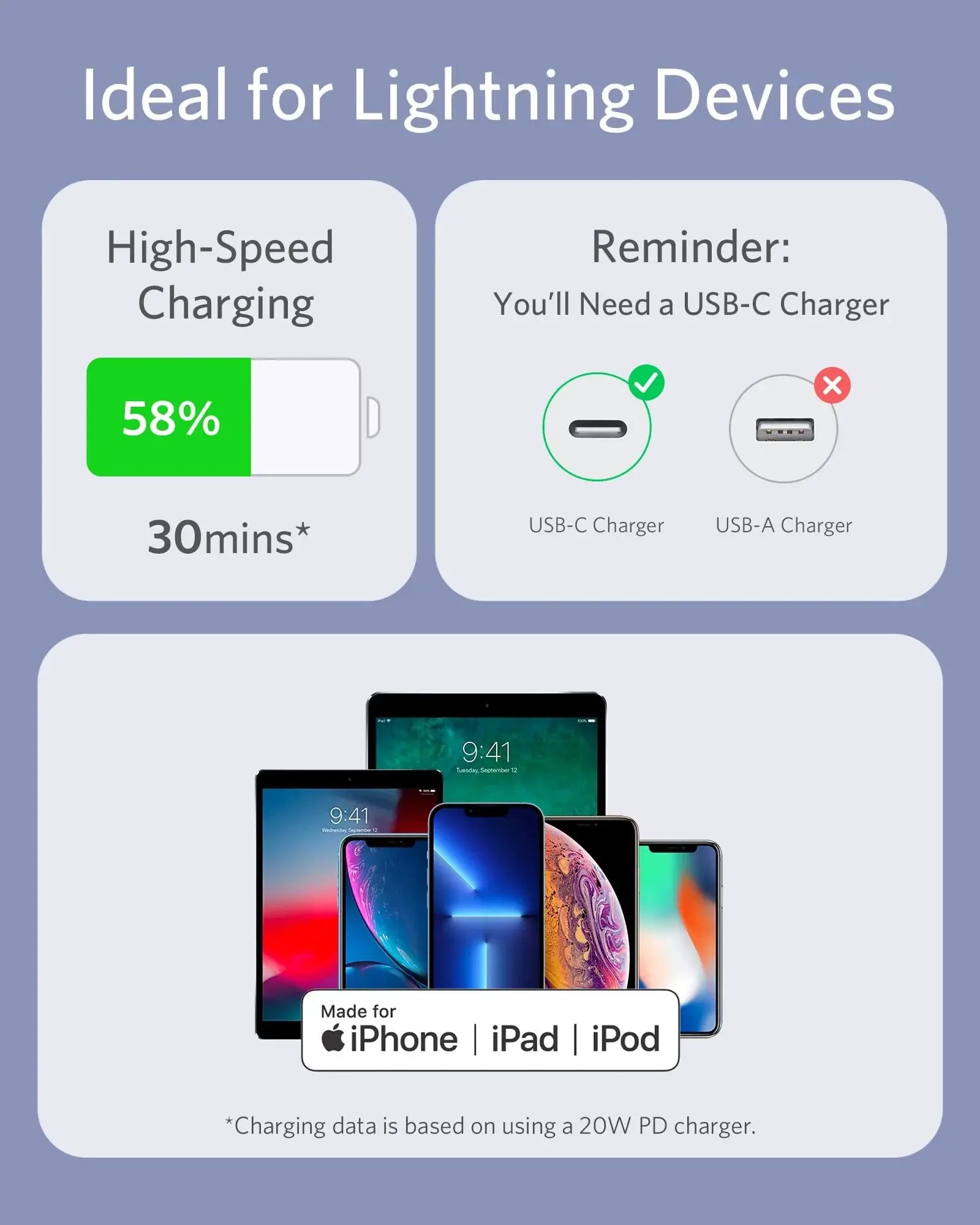 Anker <b>641</b> USB-C to Lightning Cable (Flow, Silicone) - Anker - Flyclothing LLC