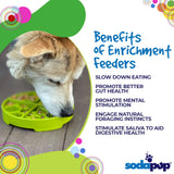 Four Seasons eTray - Shallow Slow Feeder Dog Bowl for Enrichment | USA Made - SodaPup/True Dogs, LLC - Flyclothing LLC