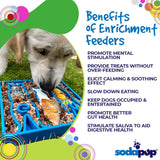 Waiting Dogs eTray - Shallow Slow Feeder Bowl for Enrichment | USA Made - SodaPup/True Dogs, LLC - Flyclothing LLC
