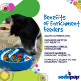 Wave eBowl Deep Slow Feeder Dog Bowl for Enrichment | Made in USA - SodaPup/True Dogs, LLC - Flyclothing LLC