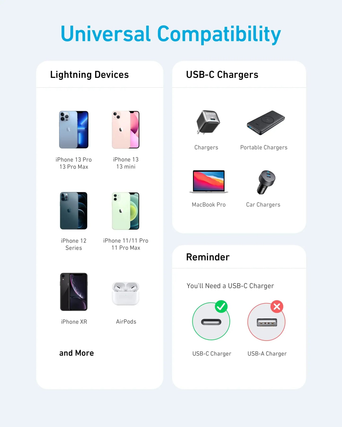 Anker <b>331</b> USB-C to Lightning Cable - Anker - Flyclothing LLC