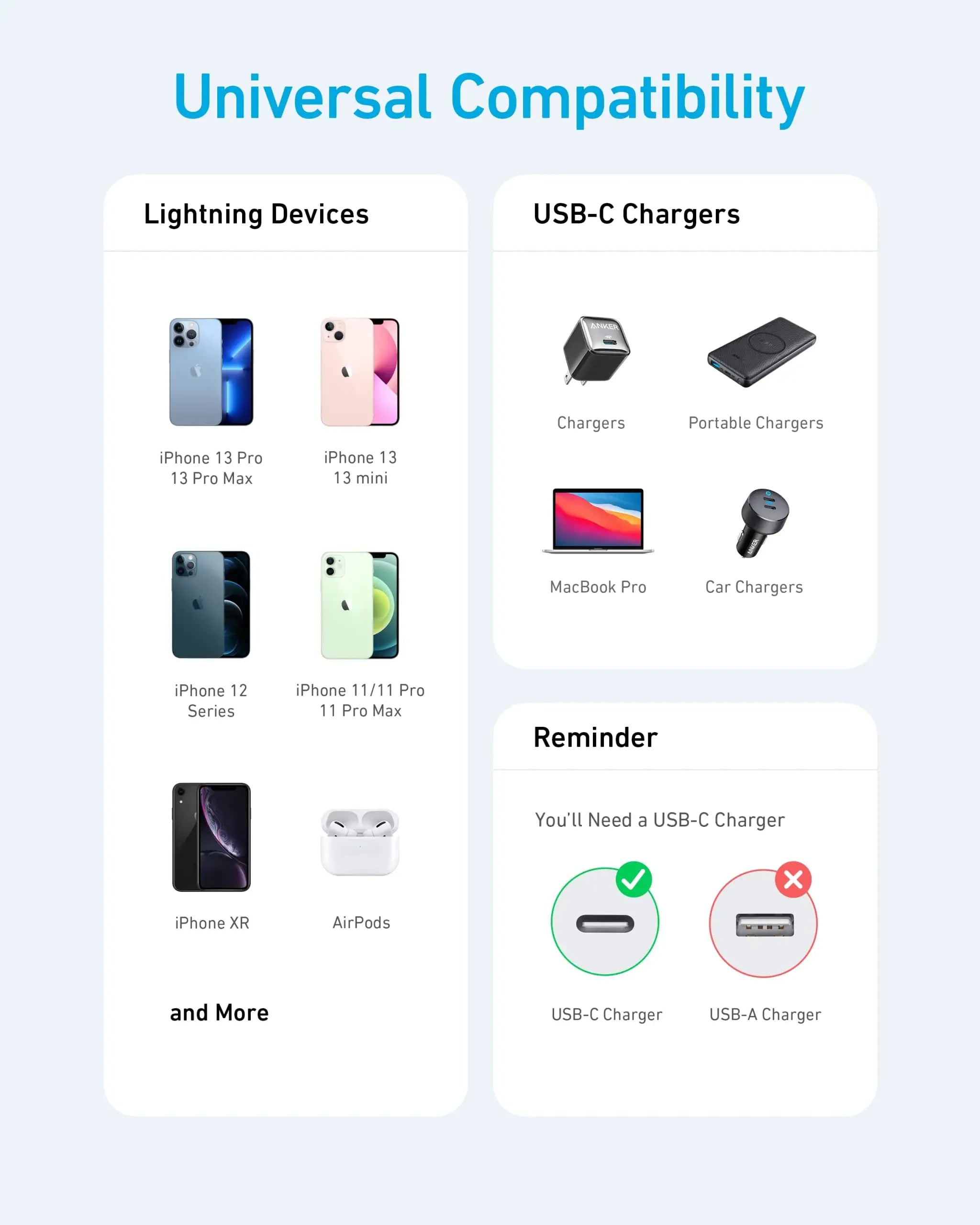 Anker <b>331</b> USB-C to Lightning Cable - Anker - Flyclothing LLC