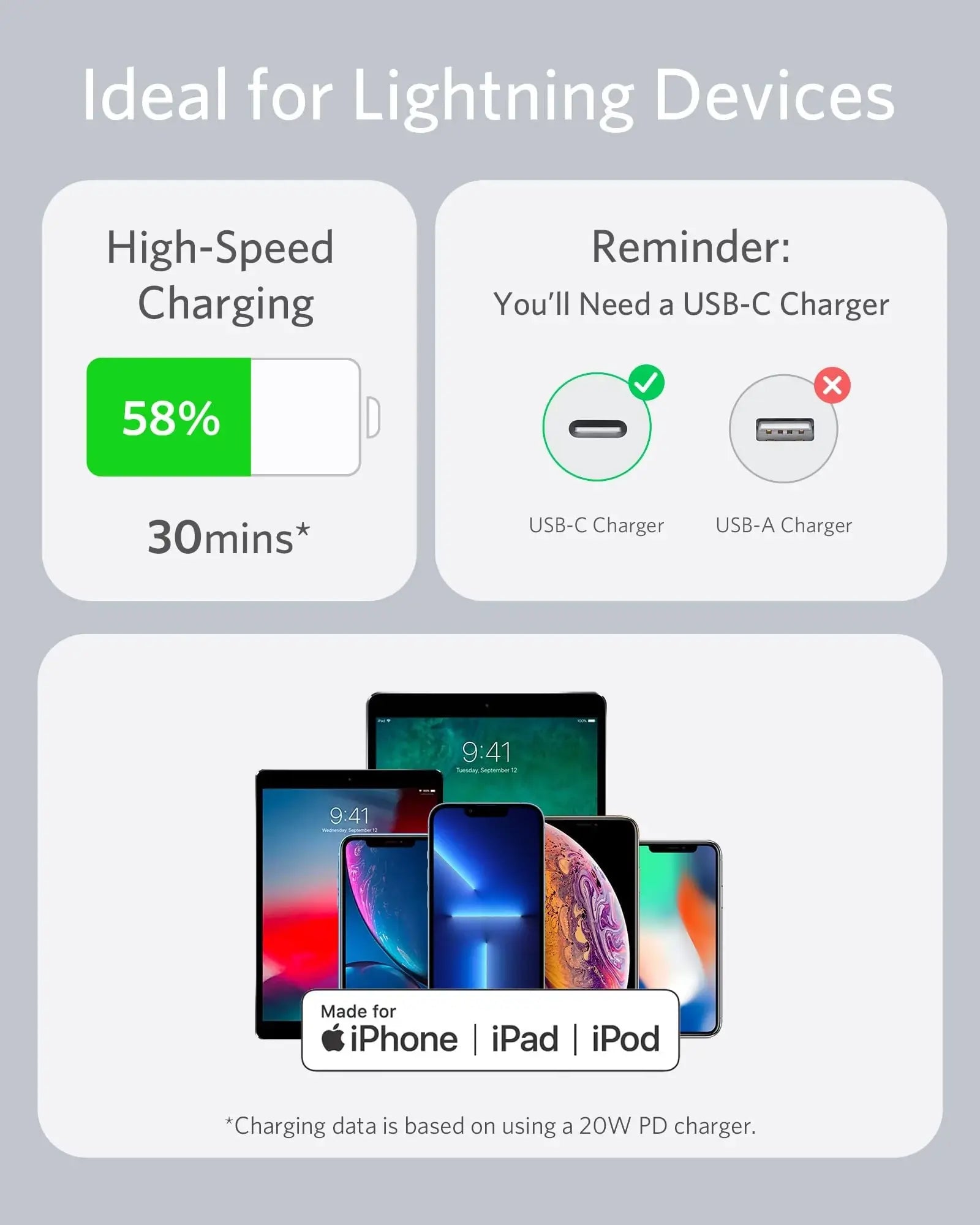 Anker <b>641</b> USB-C to Lightning Cable (Flow, Silicone) - Anker - Flyclothing LLC