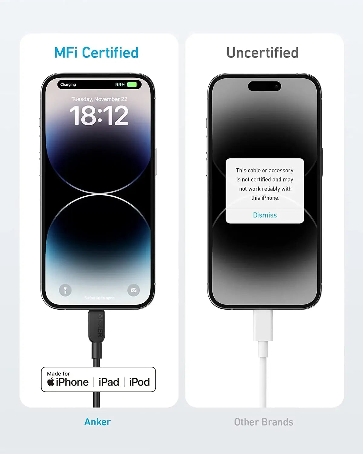Anker <b>310</b> USB-C to Lightning Cable (6 ft, 2-Pack) - Anker - Flyclothing LLC