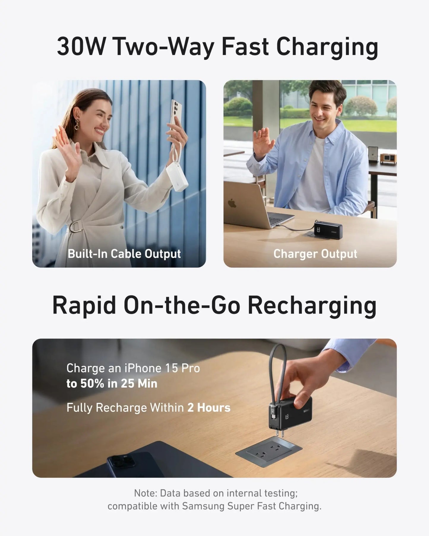 Anker Power Bank (10K, Fusion, Built-In Cable) - Anker - Flyclothing LLC