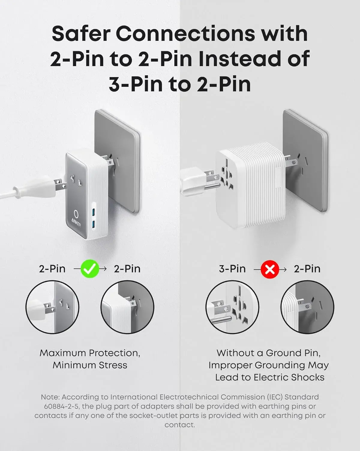 Anker Nano Travel Adapter (5-in-1, 20W, 1-Pack) - Anker - Flyclothing LLC