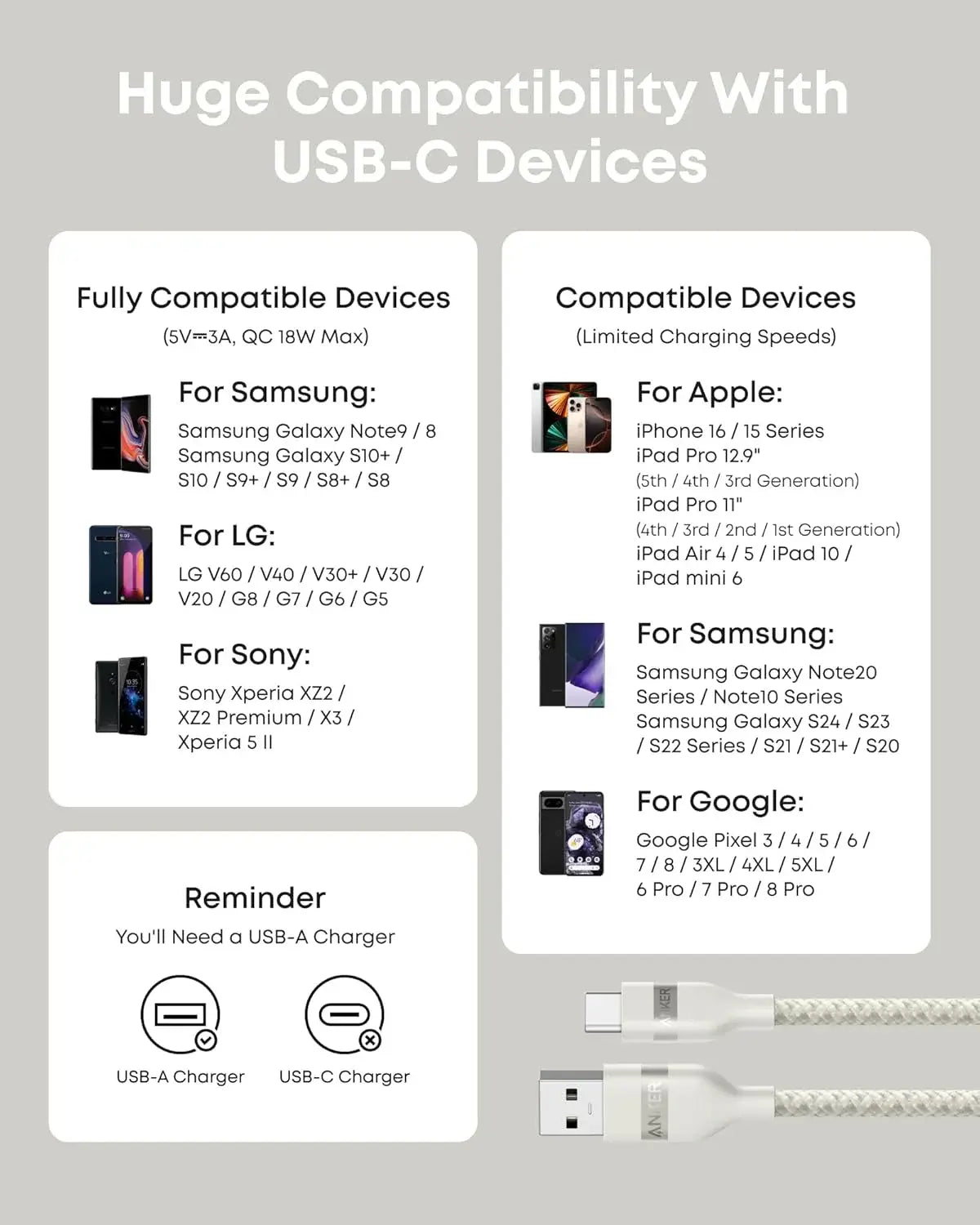 Anker USB-A to USB-C Cable (3 ft / 6 ft, Upcycled-Braided) - Anker - Flyclothing LLC