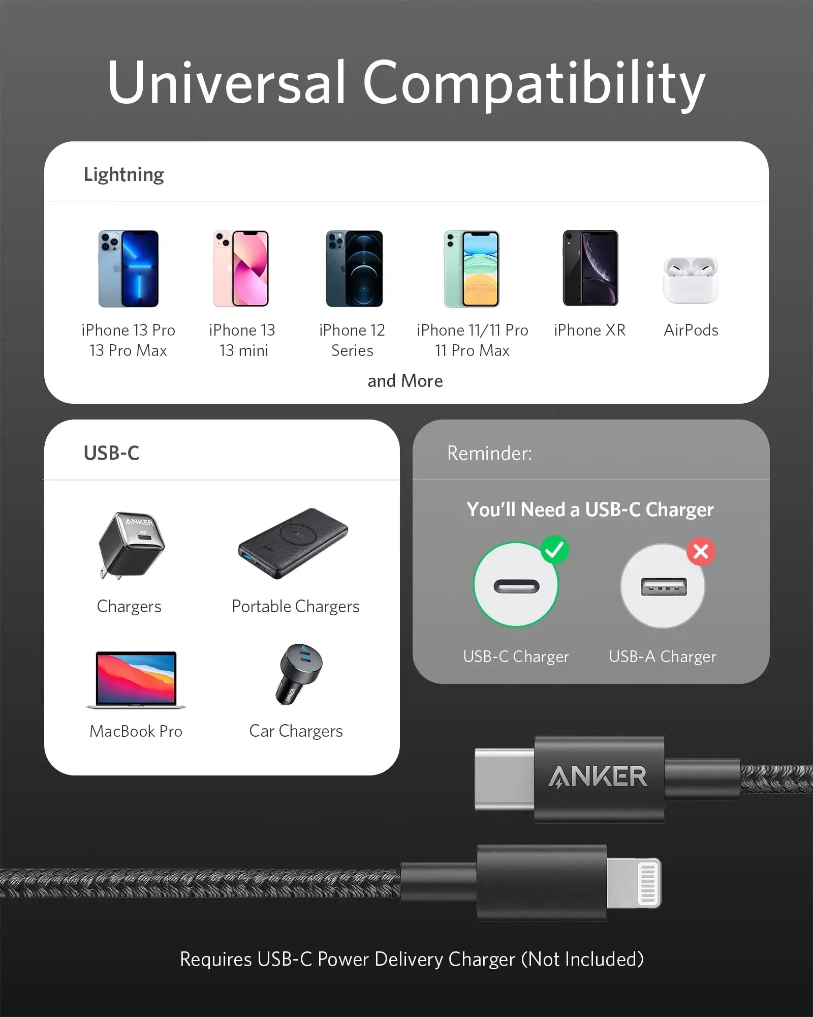 Anker <b>331</b> USB-C to Lightning Cable - Anker - Flyclothing LLC