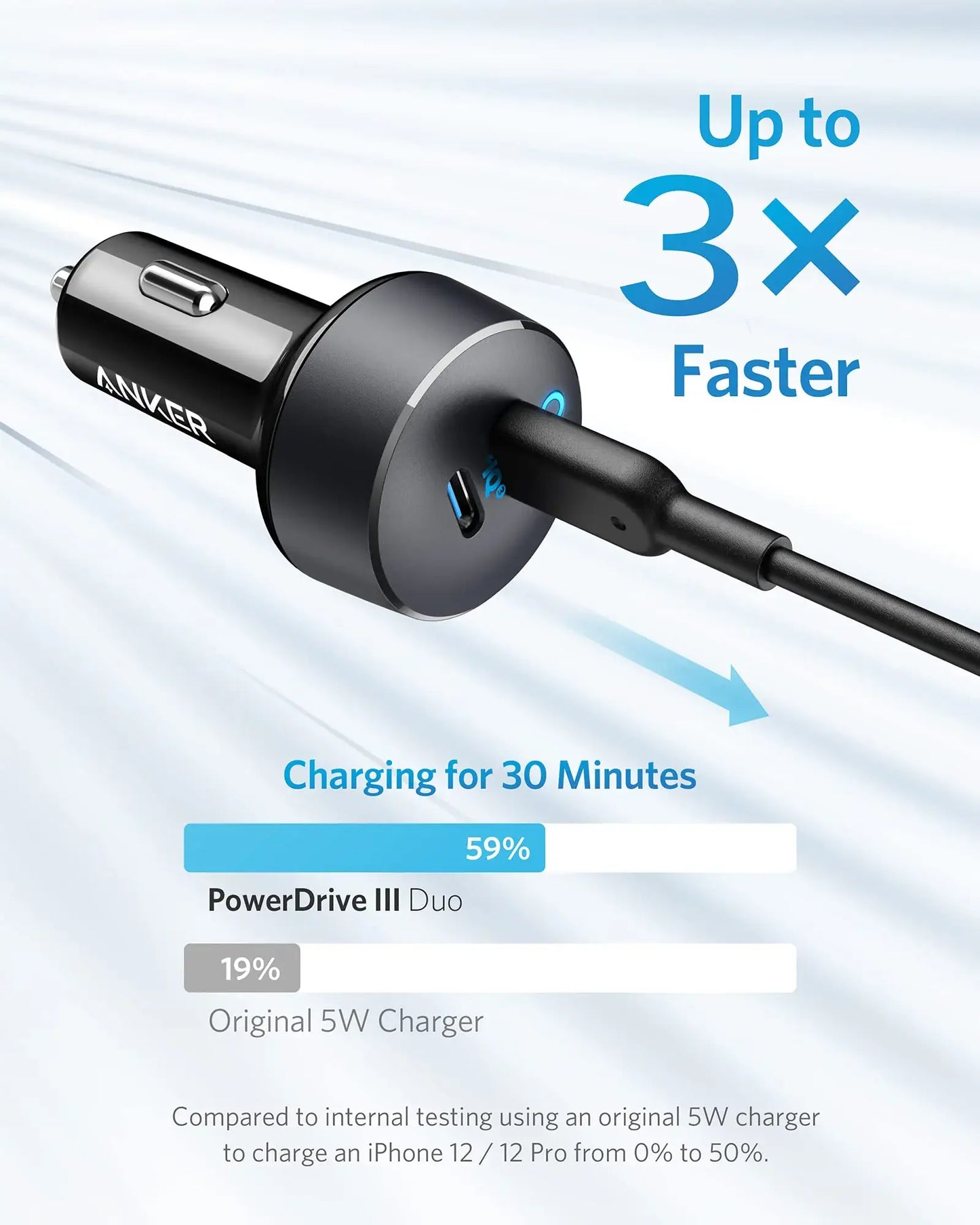 Anker <b>PowerDrive III</b> Duo USB-C Car Charger - Anker - Flyclothing LLC