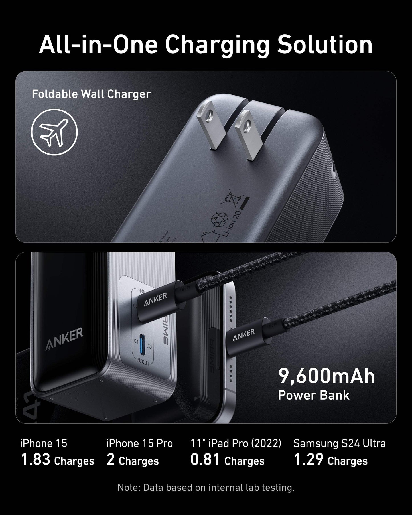 Anker Prime Power Bank (9.6K, 65W, Fusion) - Anker - Flyclothing LLC