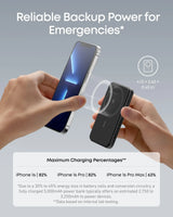 Anker <b>621</b> Magnetic Battery (MagGo) - Anker - Flyclothing LLC