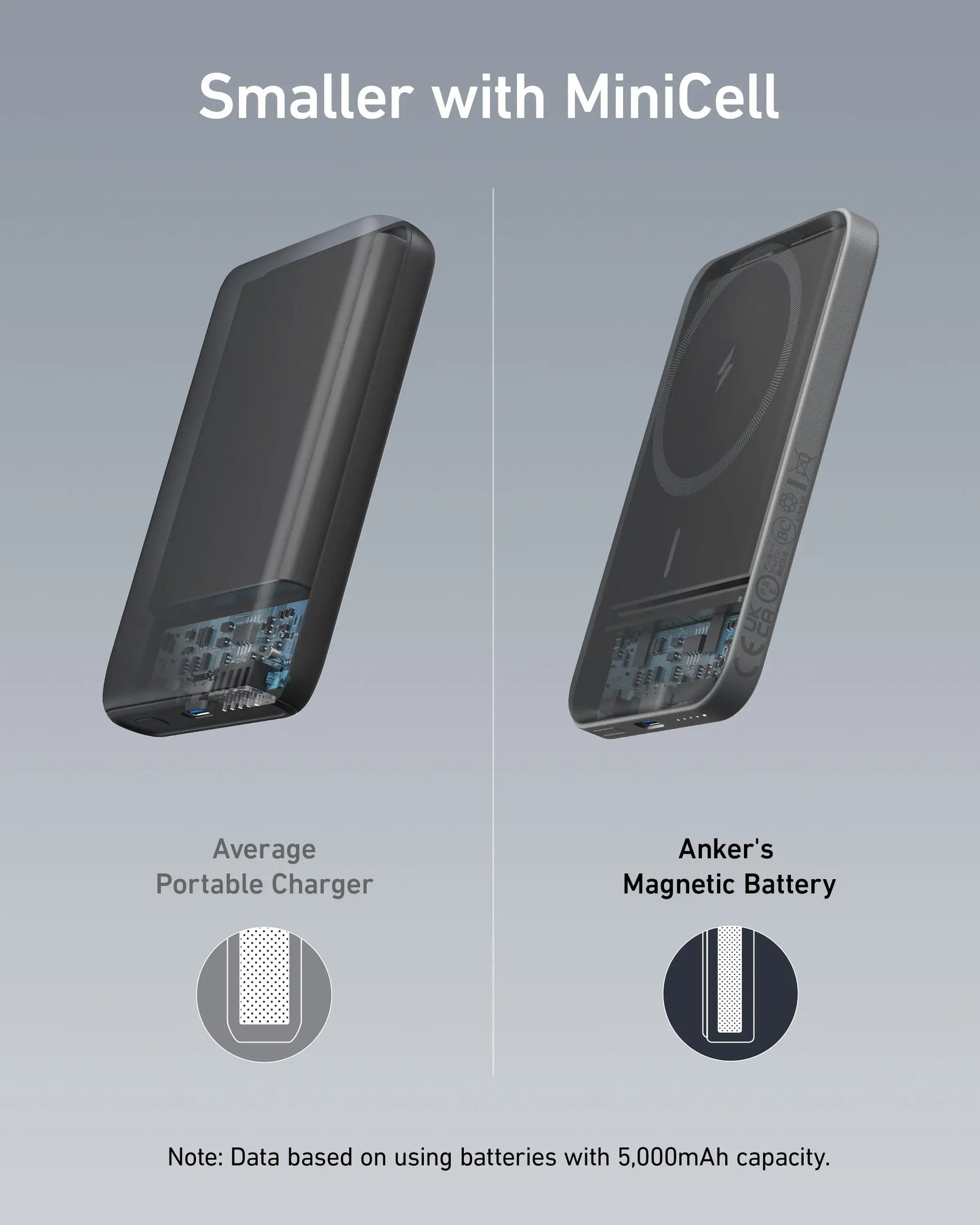 Anker <b>621</b> Magnetic Battery (MagGo) - Anker - Flyclothing LLC