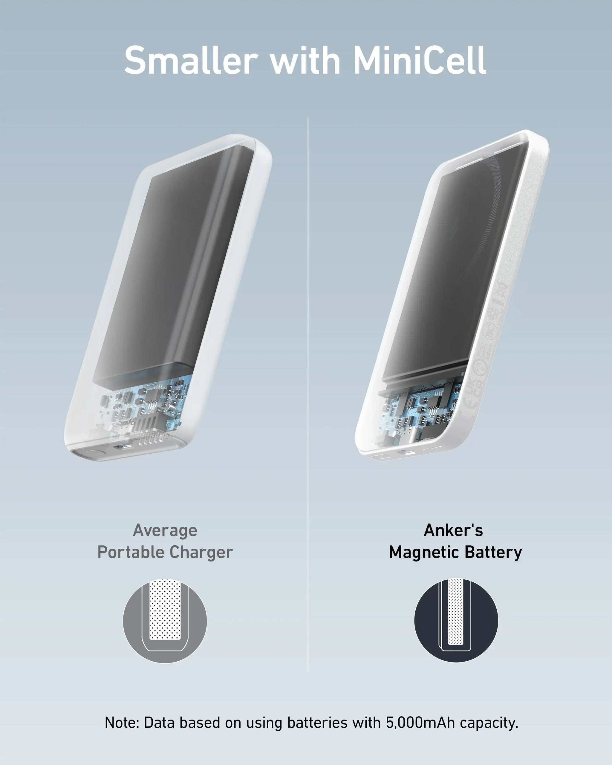 Anker <b>621</b> Magnetic Battery (MagGo) - Anker - Flyclothing LLC