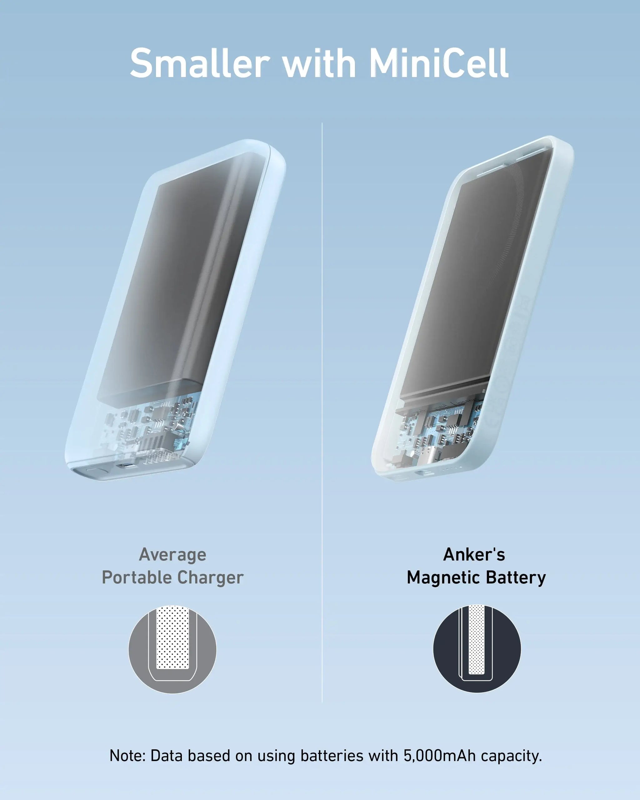 Anker <b>621</b> Magnetic Battery (MagGo) - Anker - Flyclothing LLC