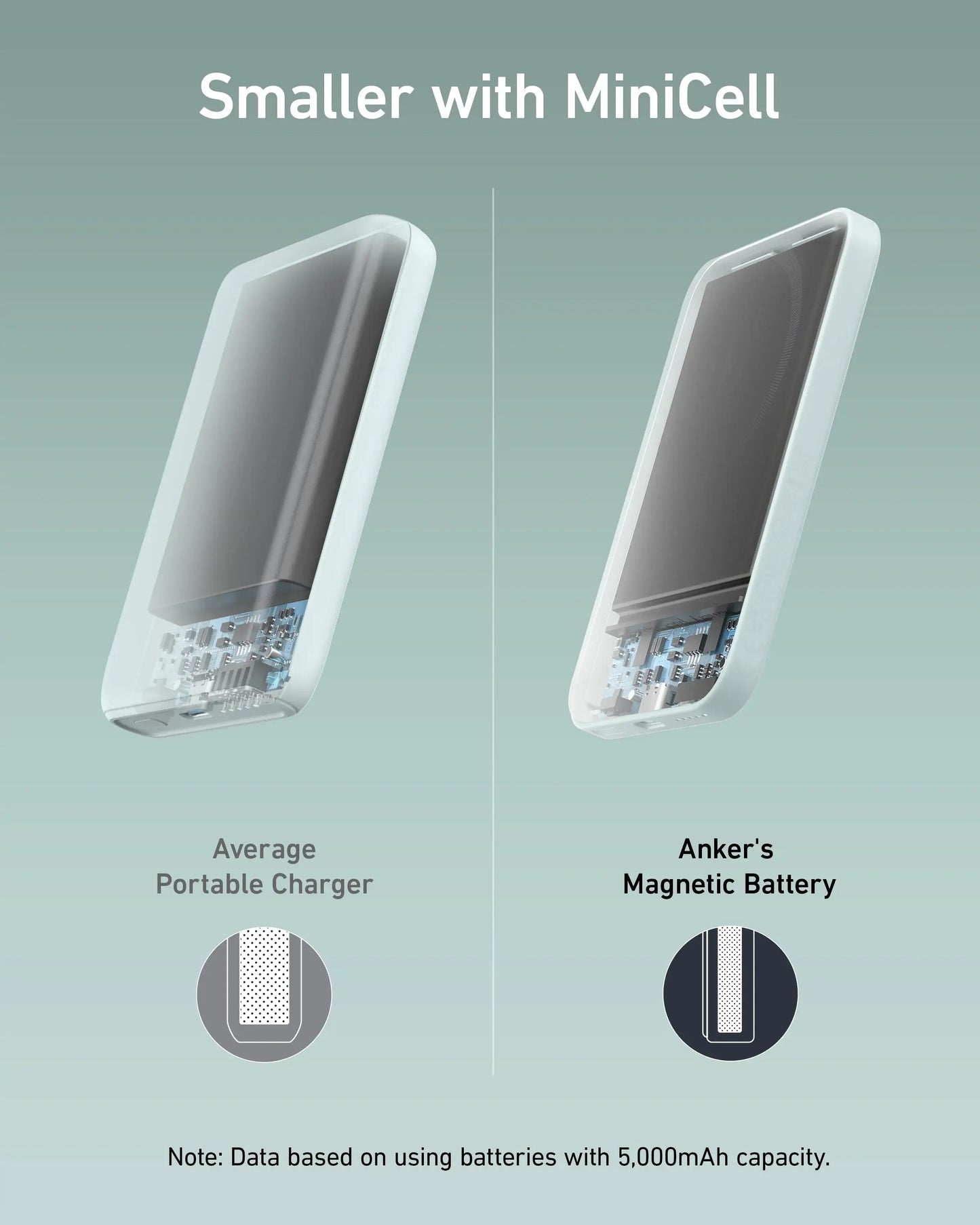 Anker <b>621</b> Magnetic Battery (MagGo) - Anker - Flyclothing LLC