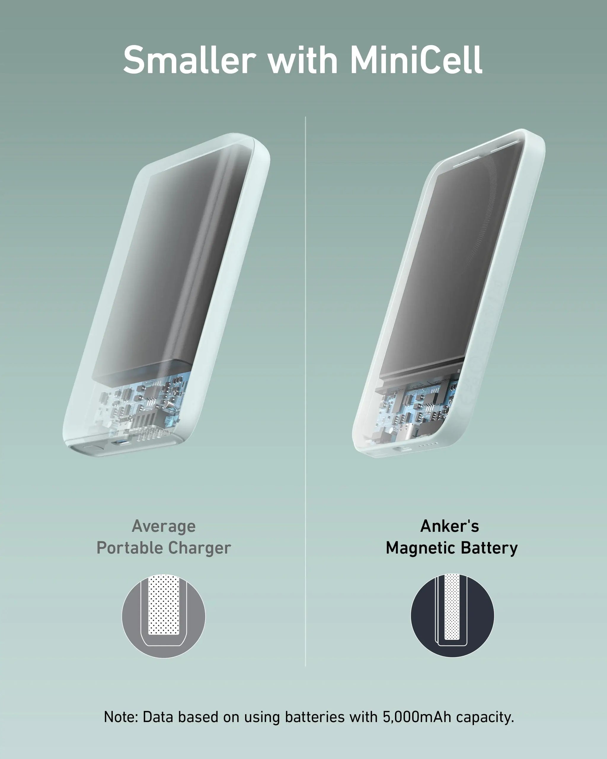 Anker <b>621</b> Magnetic Battery (MagGo) - Anker - Flyclothing LLC