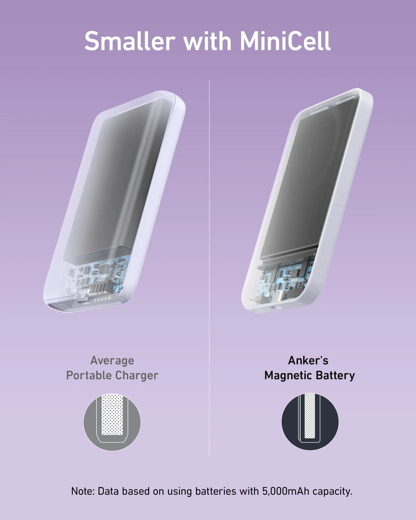 Anker <b>621</b> Magnetic Battery (MagGo) - Anker - Flyclothing LLC