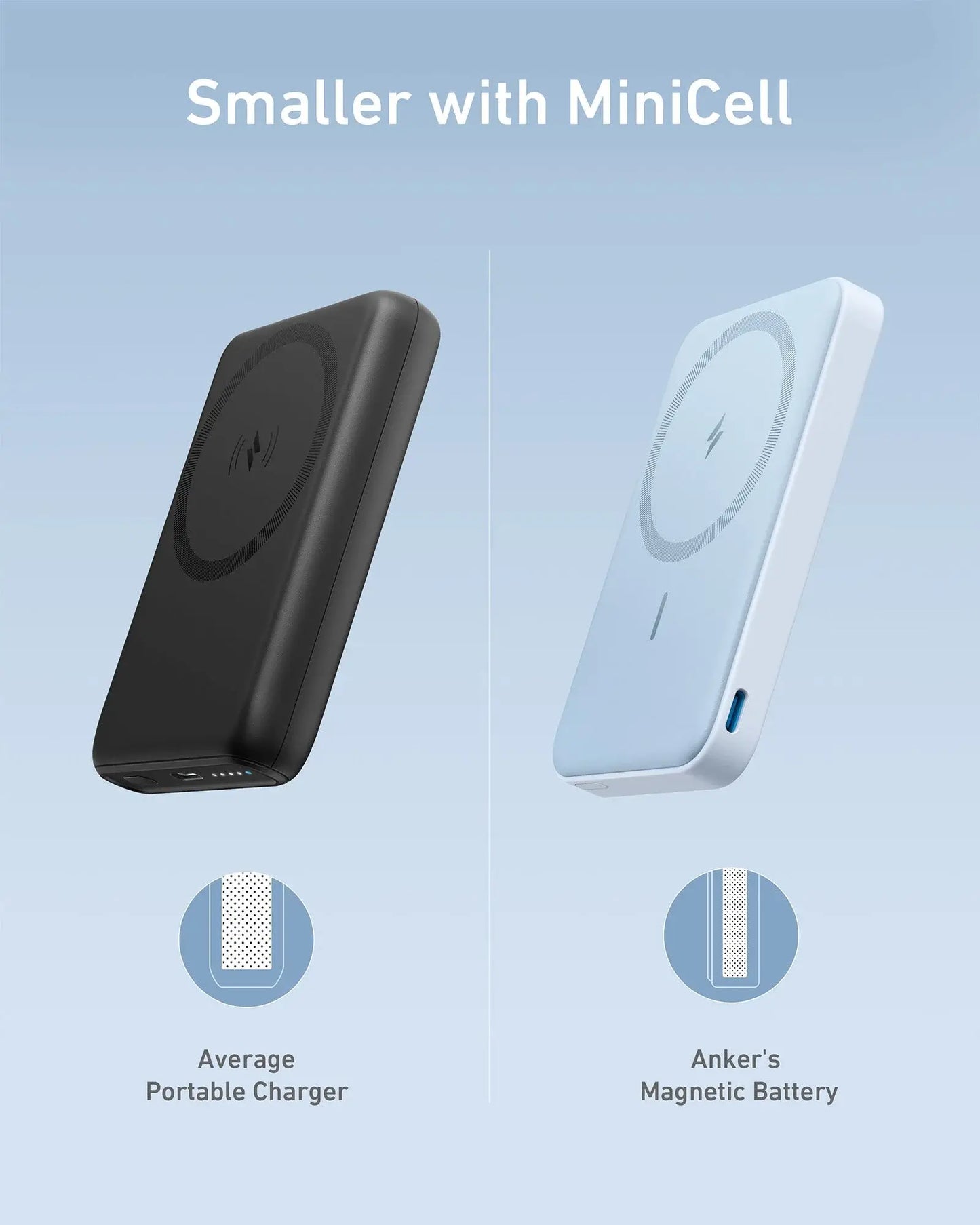 Anker <b>622</b> Magnetic Battery (MagGo) - Anker - Flyclothing LLC
