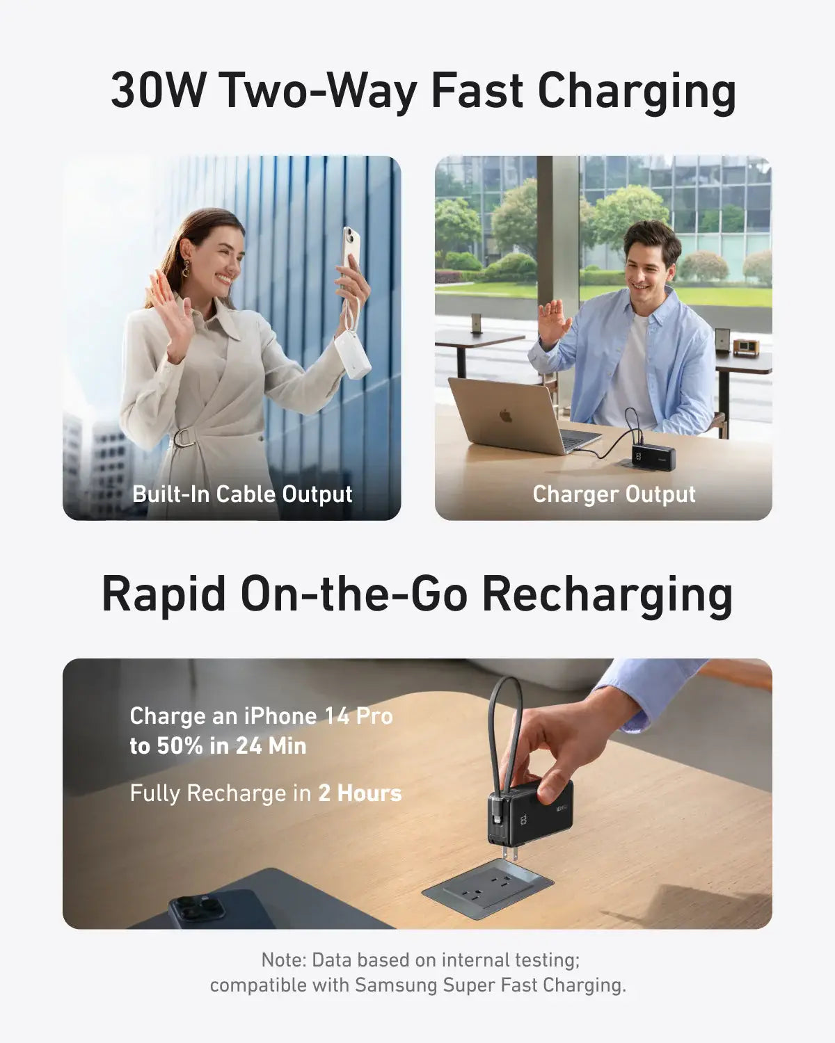 Anker Power Bank (10K, Fusion, Built-In Cable) - Anker - Flyclothing LLC