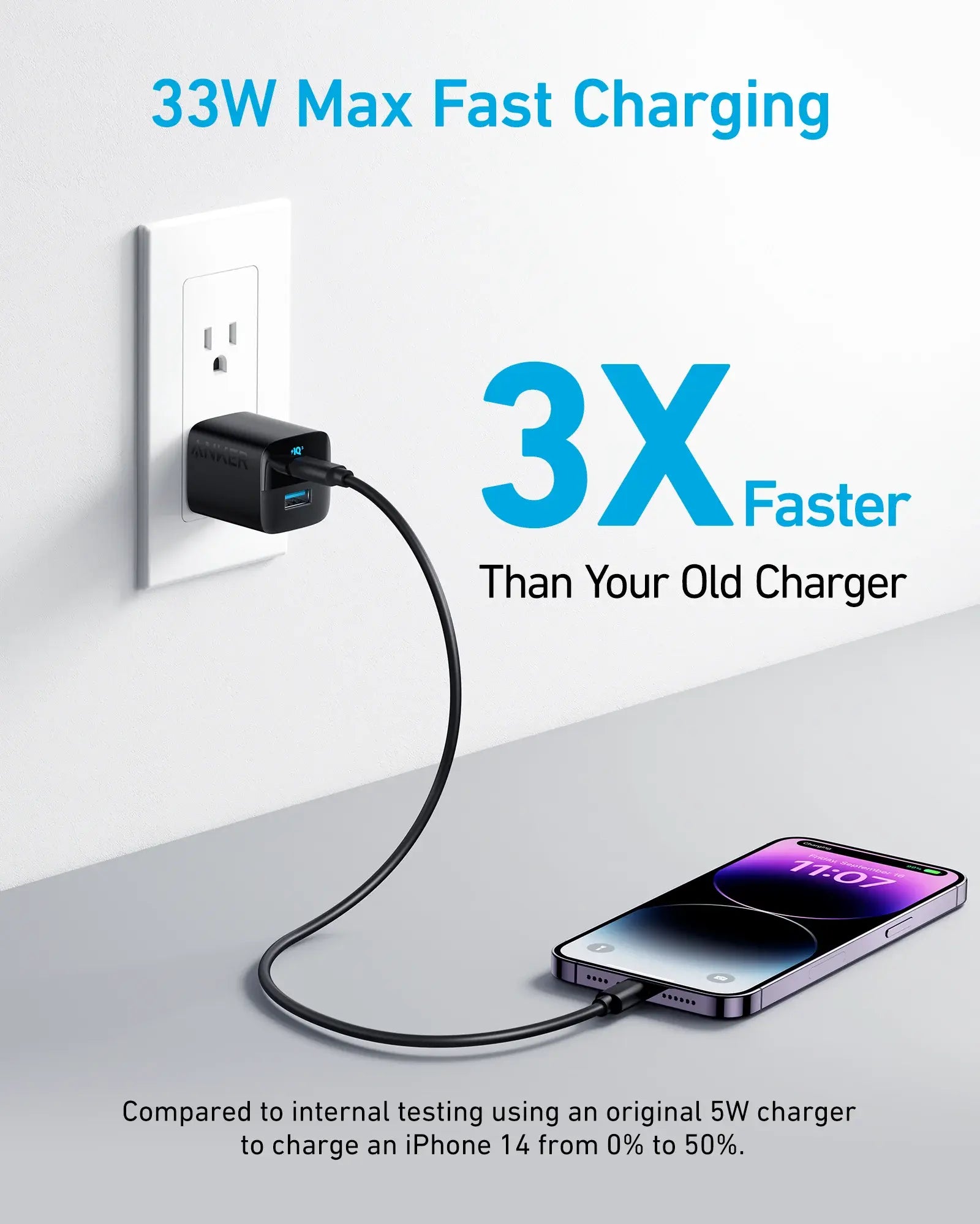 Anker <b>323</b> Charger (33W) - Anker - Flyclothing LLC