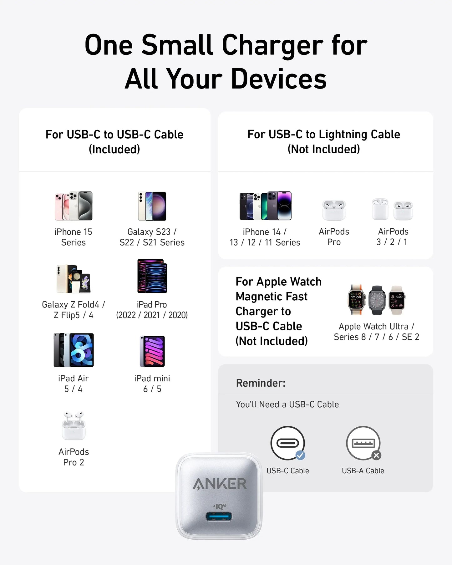 Anker Nano Charger (20W) - Anker - Flyclothing LLC