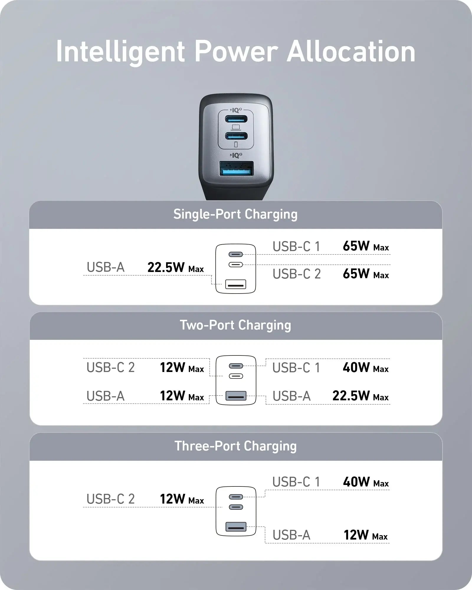 Anker <b>735</b> Charger (Nano II 65W) (2-Pack) - Anker - Flyclothing LLC