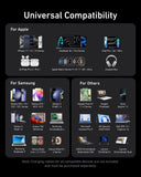 Anker Prime Charger (200W, 6 Ports, GaN)