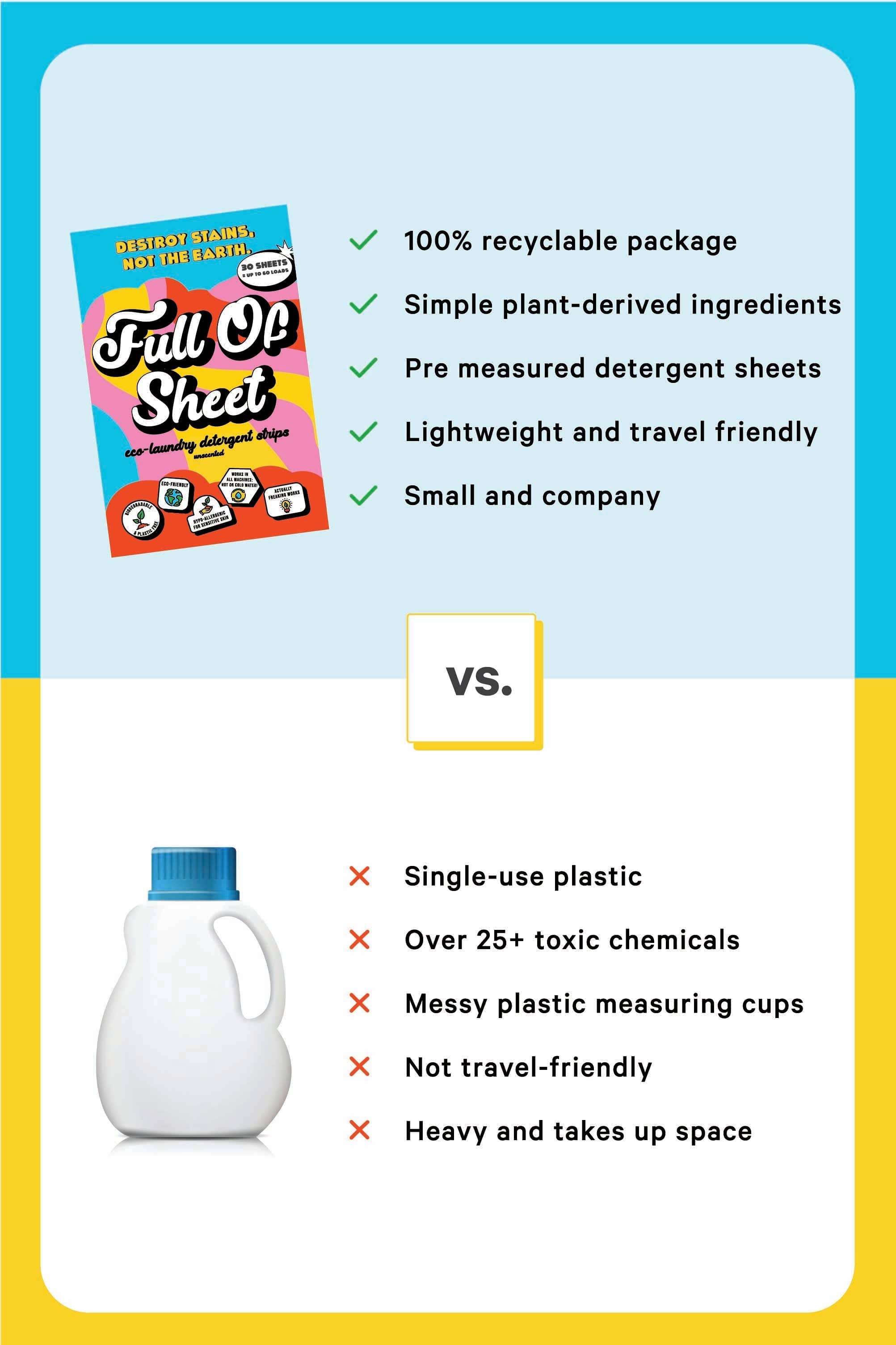 The Full Of Sheet | Boulder Breeze Eco-Laundry Detergent Strips - Shinesty