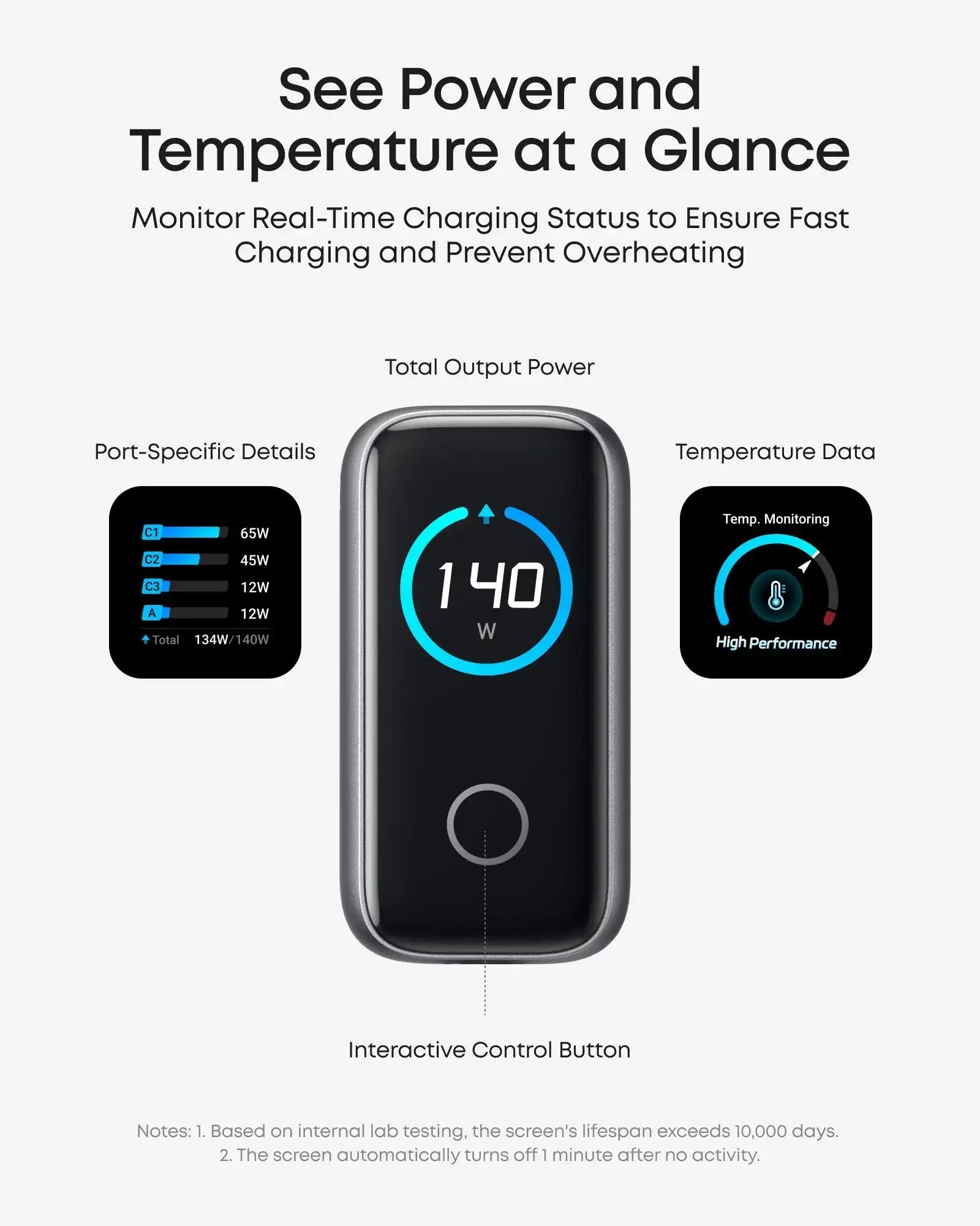 Anker Charger (140W, 4-Port, PD 3.1) with USB-C Cable - Anker - Flyclothing LLC