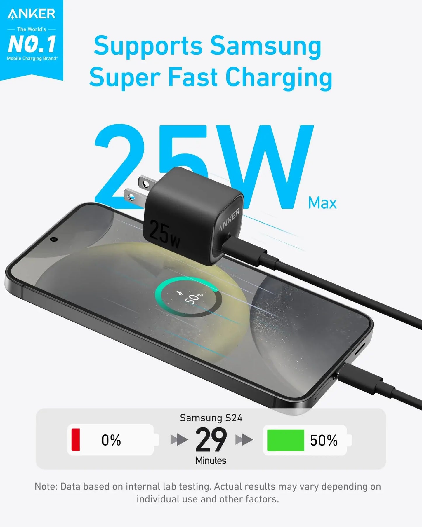 Anker Charger (25W, Compact) - Anker - Flyclothing LLC