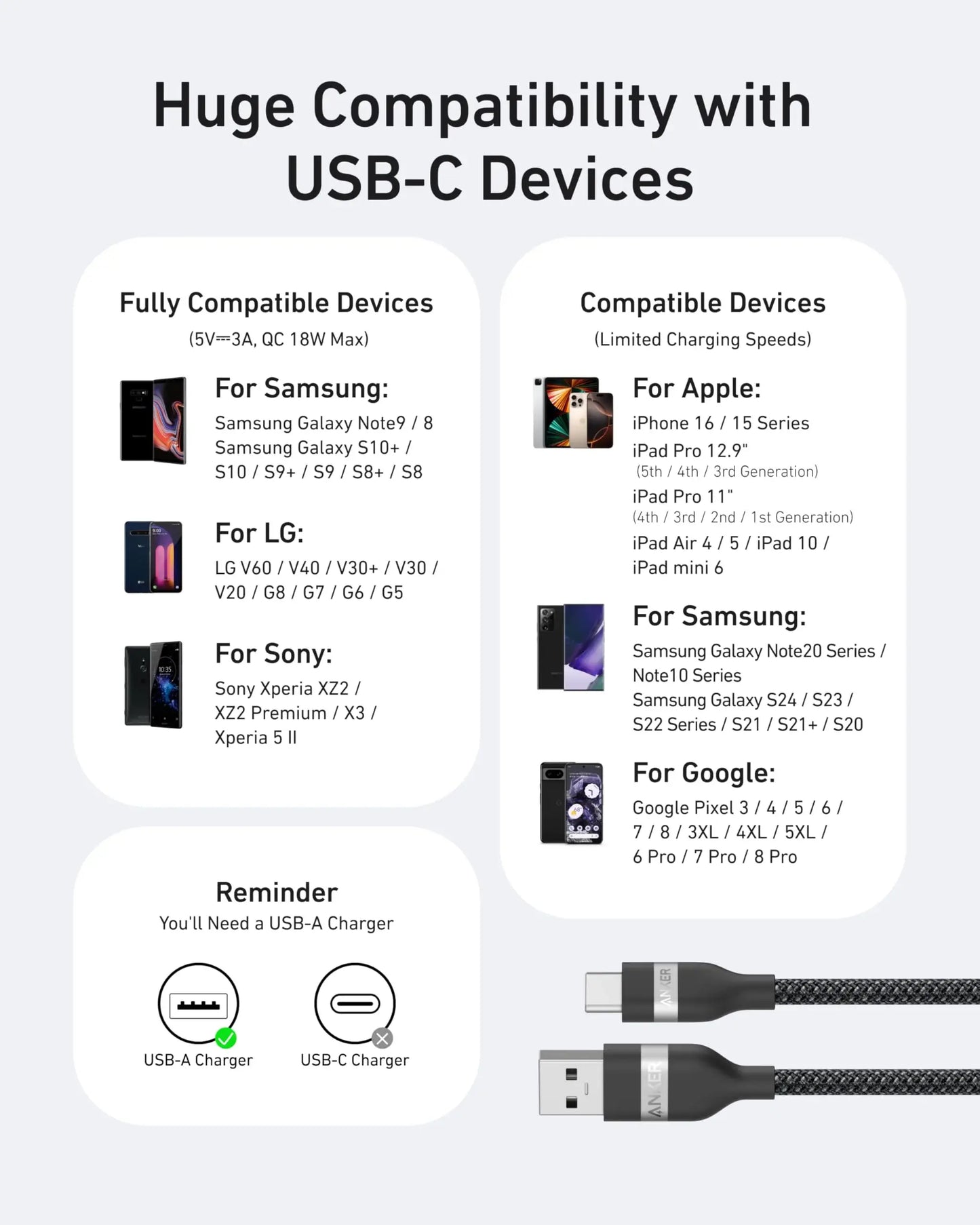 Anker USB-A to USB-C Cable (3 ft / 6 ft, Upcycled-Braided) - Anker - Flyclothing LLC