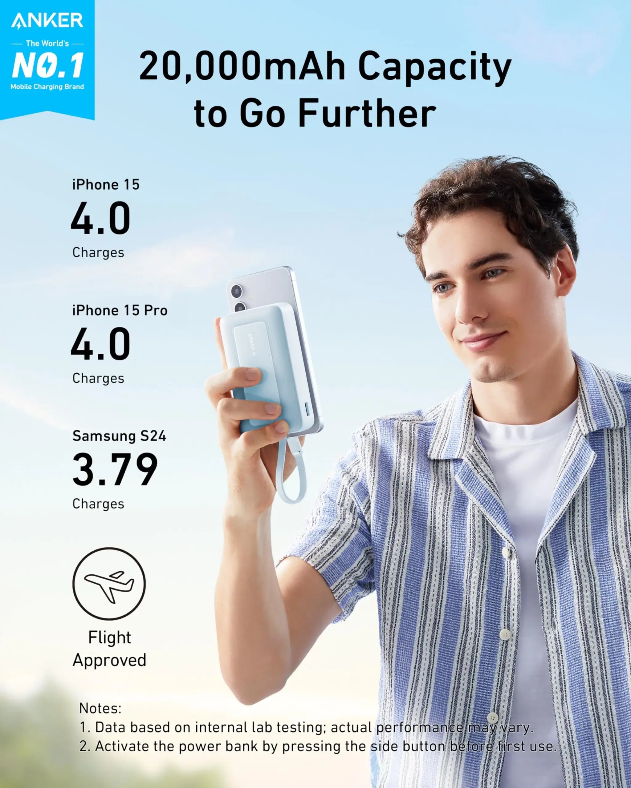 Anker Zolo Power Bank (10K, 30W) with a 5.4-inch (13.7 cm) built-in USB-C cable. - Anker - Flyclothing LLC