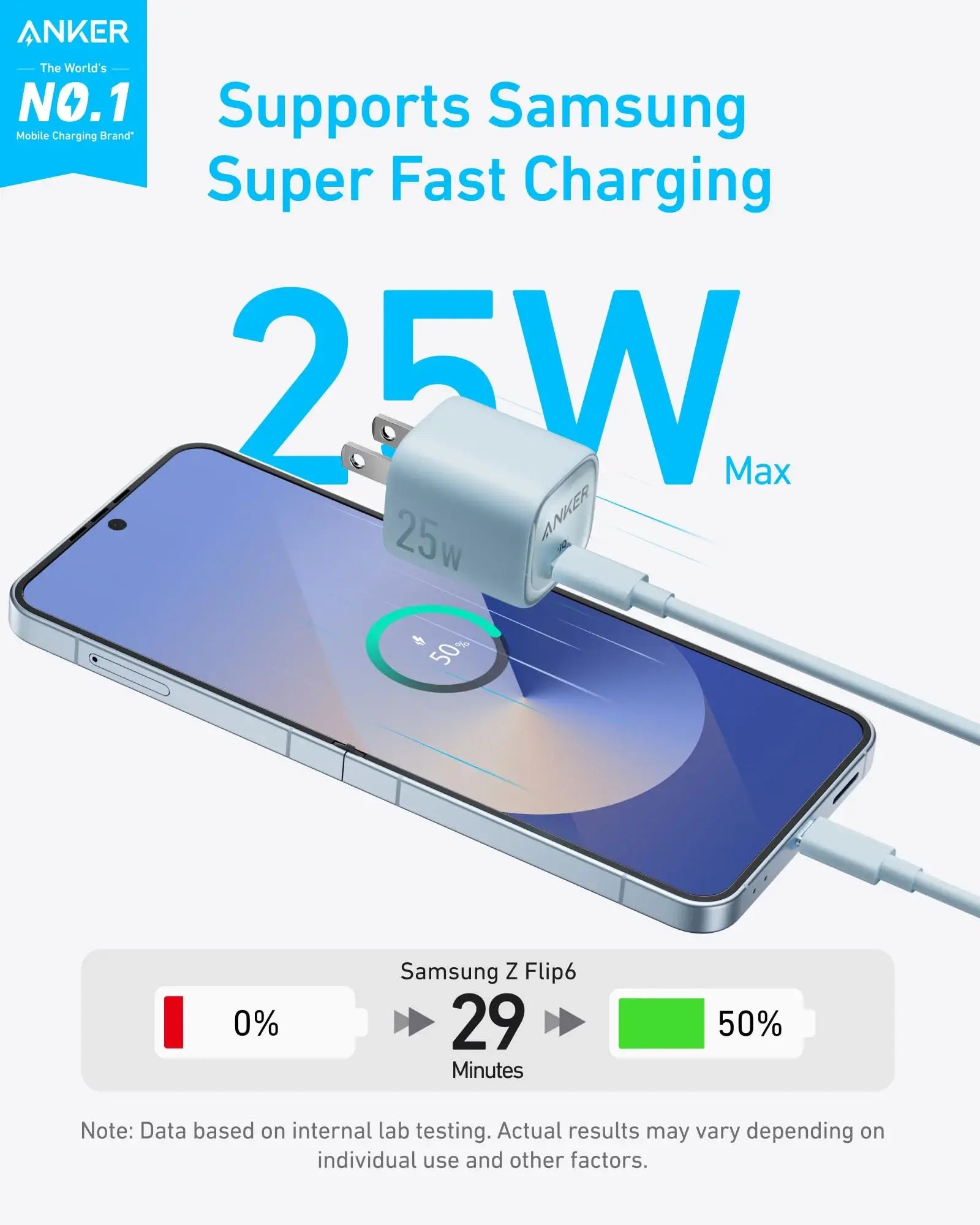 Anker Charger (25W, Compact) - Anker - Flyclothing LLC