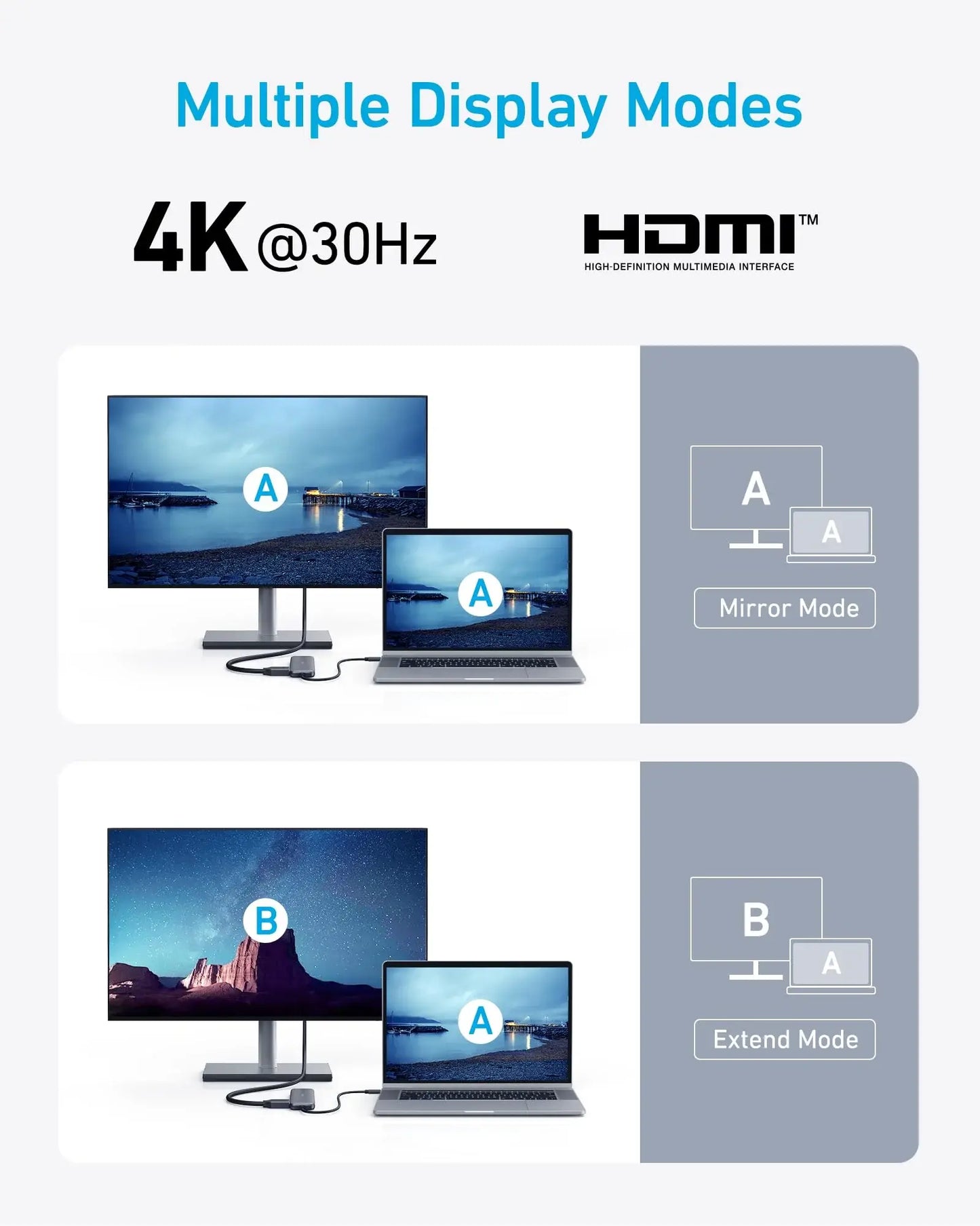 Refurbished Anker <b>332</b> USB-C Hub (5-in-1) - Anker - Flyclothing LLC