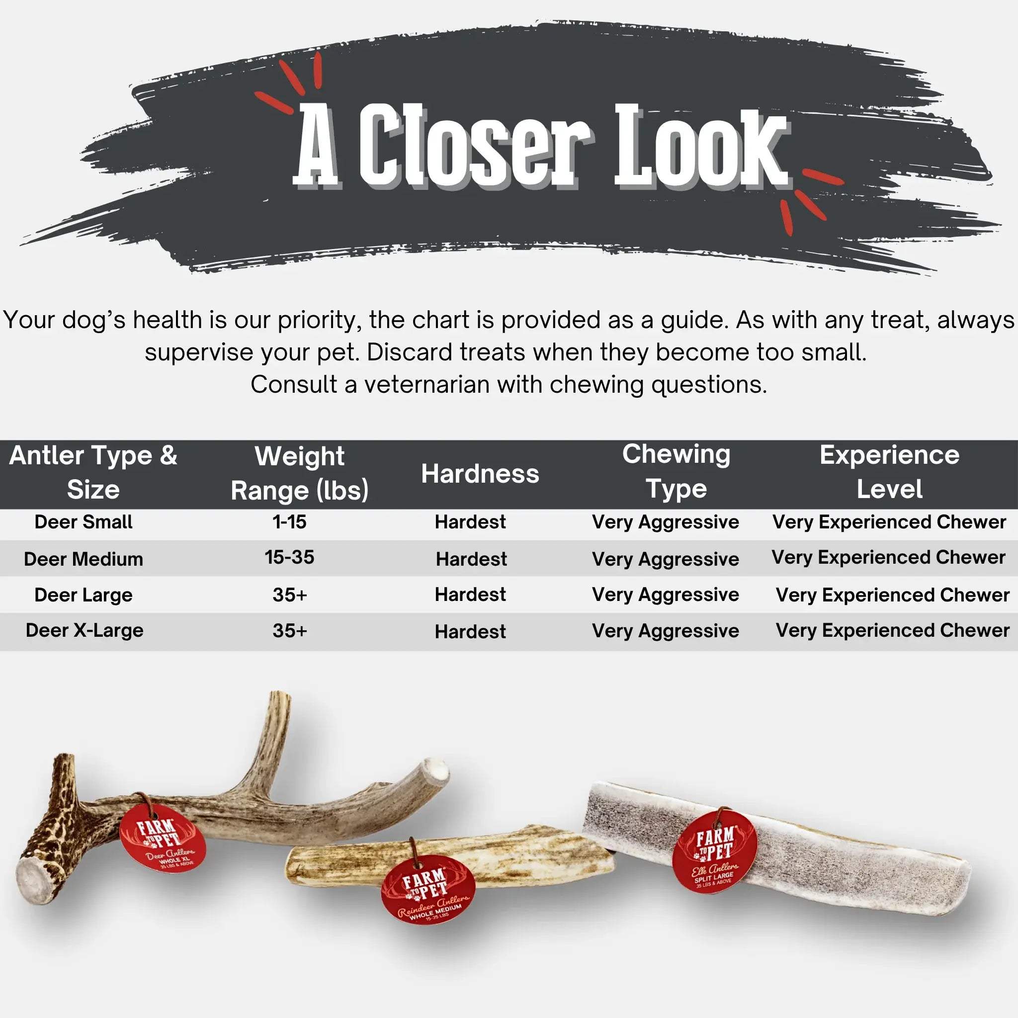 Deer Antler Dog Chews | Organic Chews for Dogs - Farm To Pet - Flyclothing LLC