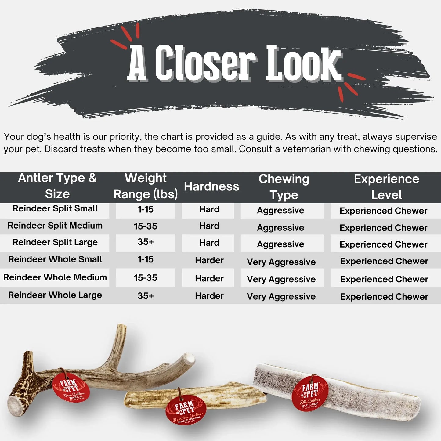 Reindeer Antler Dog Chews | Organic Chews for Dogs - Farm To Pet - Flyclothing LLC