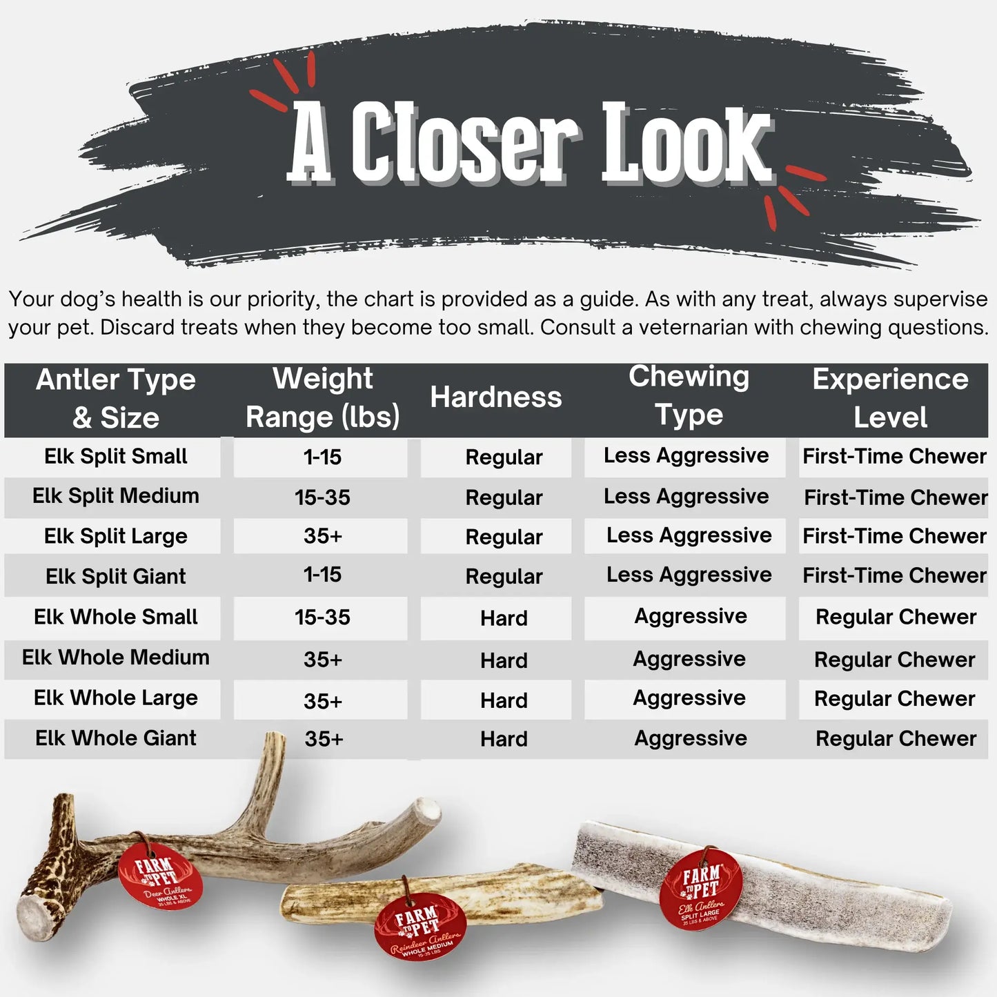 Elk Antler Dog Chews | All-Natural Whole and Split Elk Antler Chews for Dogs - Farm To Pet - Flyclothing LLC