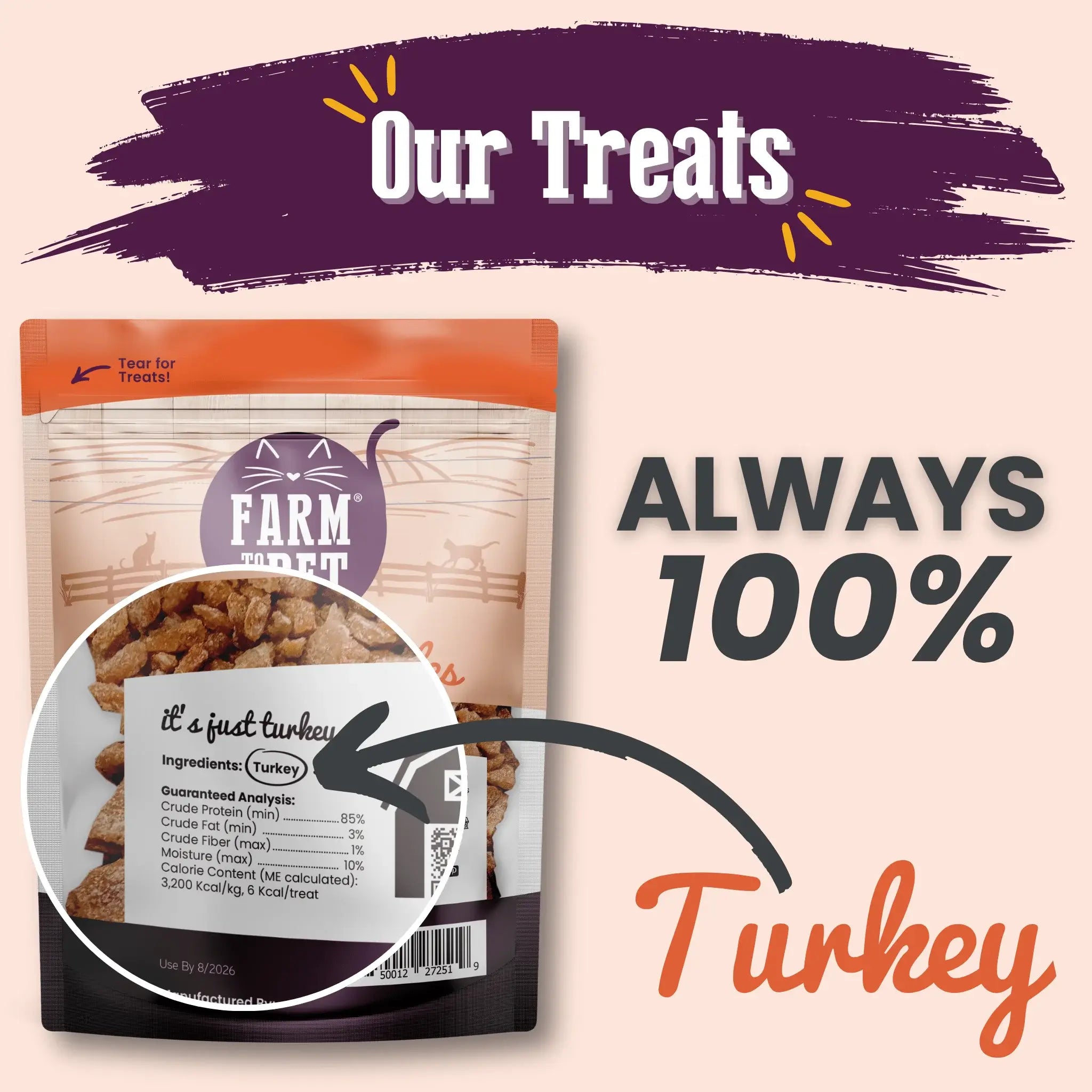 Turkey Crumbles for Cats | Grain-Free Cat Treats - Farm To Pet - Flyclothing LLC