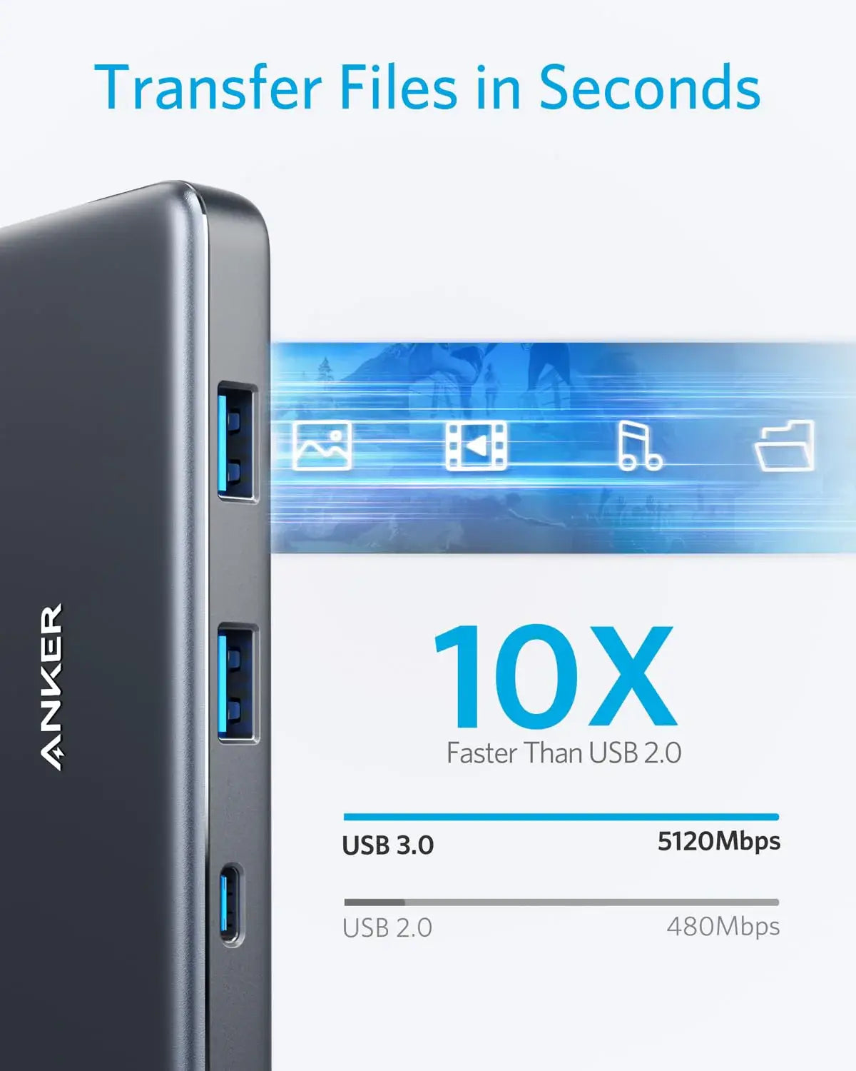 Anker <b>341</b> USB-C Hub (7-in-1) - Anker - Flyclothing LLC