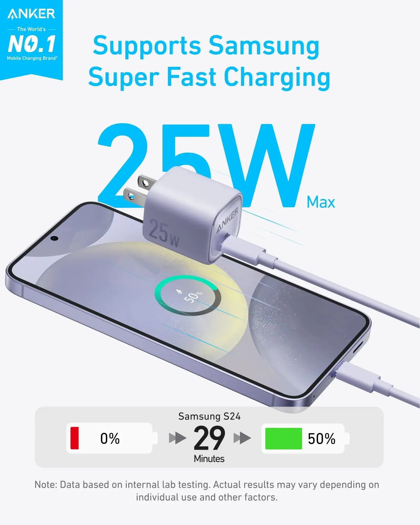 Anker Charger (25W, Compact) - Anker - Flyclothing LLC