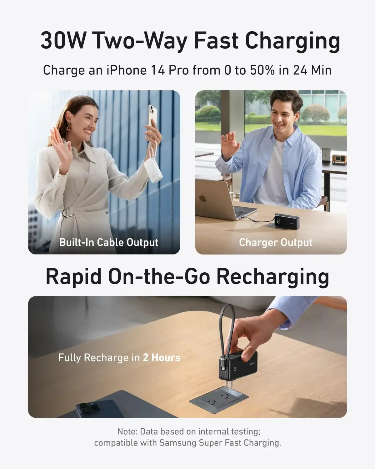 Anker Power Bank (10K, Fusion, Built-In Cable) - Anker - Flyclothing LLC