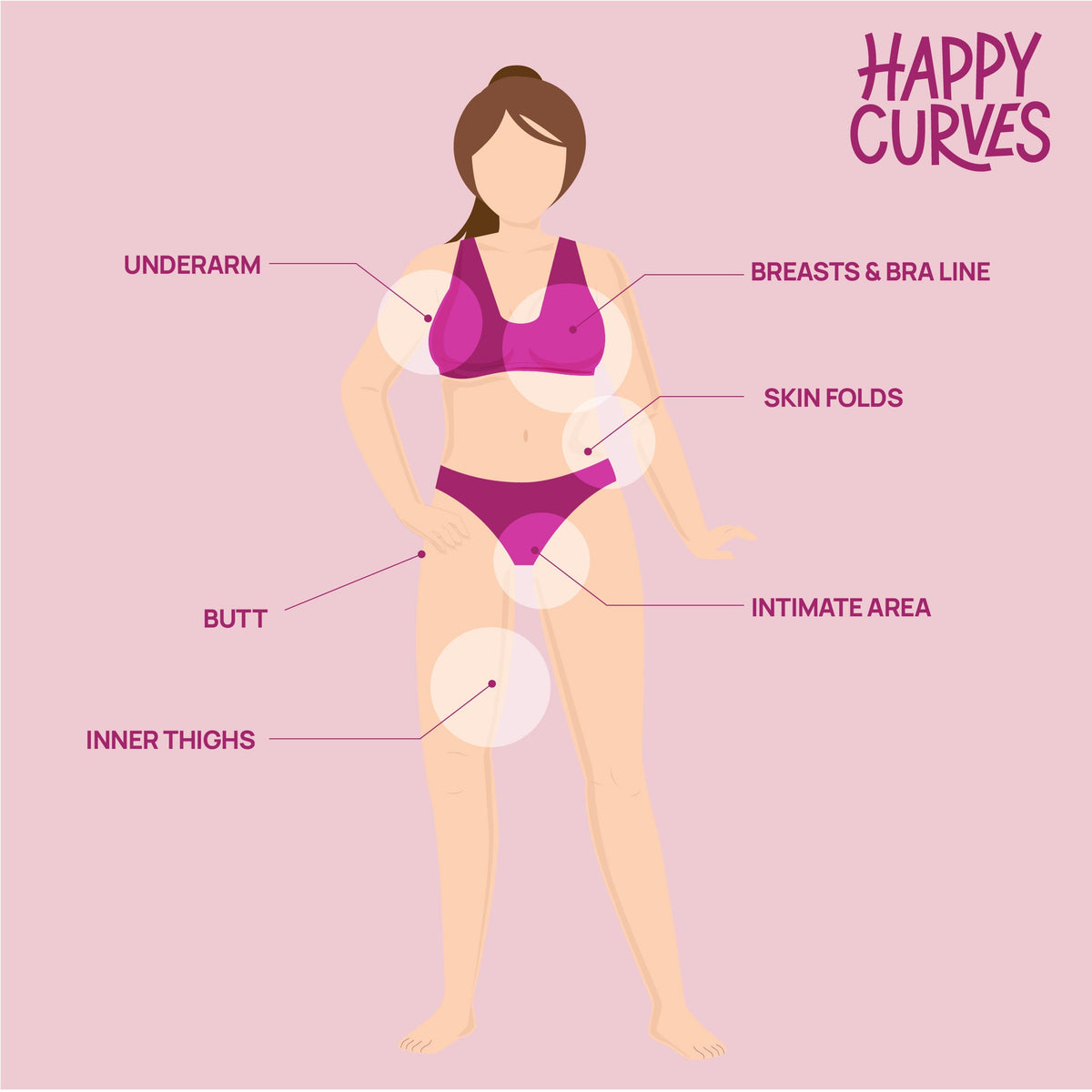 Happy Curves Comfort Cream | Sweat Defense And Odor Control Lotion - Shinesty - Flyclothing LLC